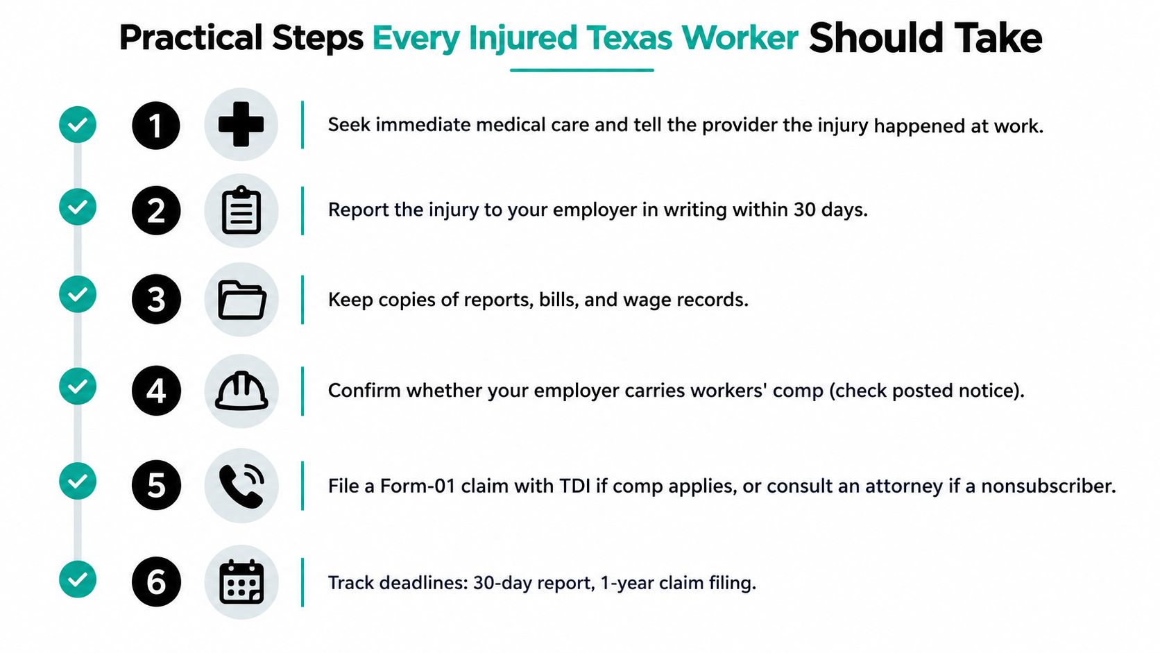 A six-step guide infographic for Texas workers on the necessary actions to take following a workplace injury.