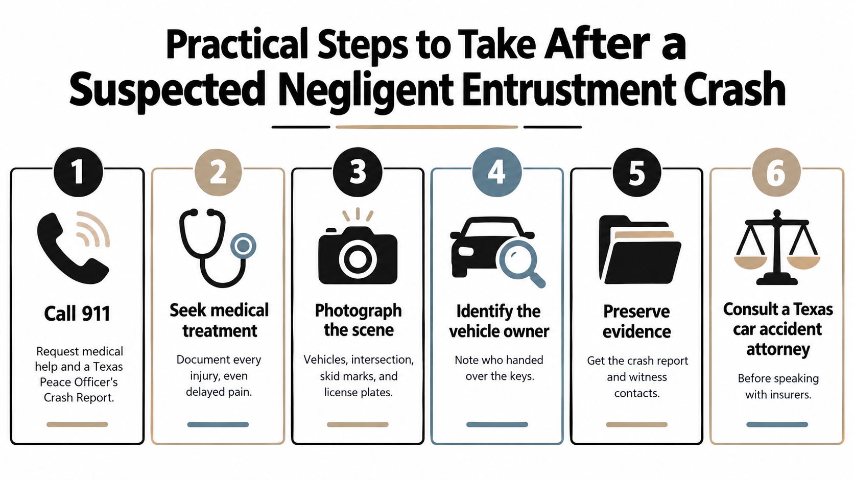 A six-step infographic detailing practical actions to take following a suspected negligent entrustment car crash in Texas.