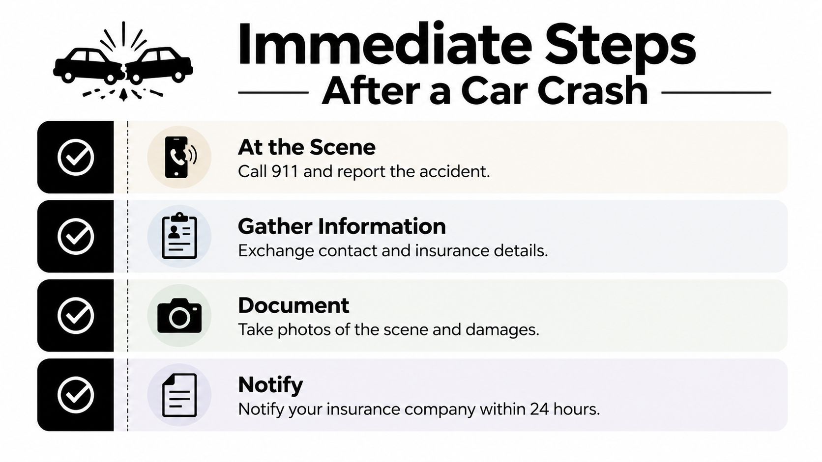 An infographic showing four essential steps to take immediately following a car accident or collision.
