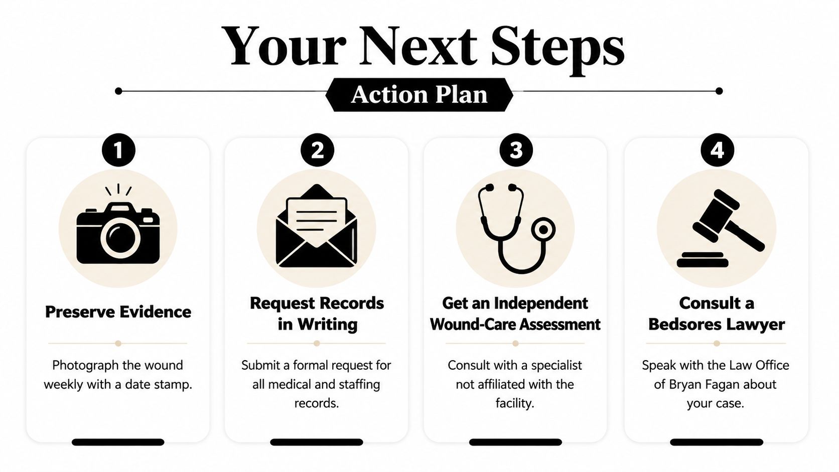 An infographic titled Your Next Steps displaying a four-step action plan for handling nursing home bedsore cases.