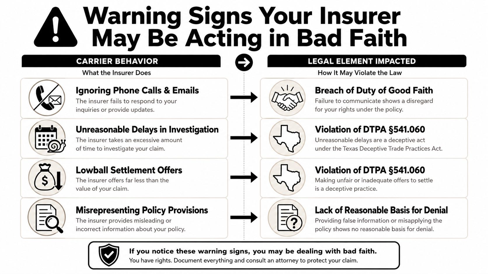 An infographic detailing four warning signs of bad faith insurance practices and their corresponding legal implications.