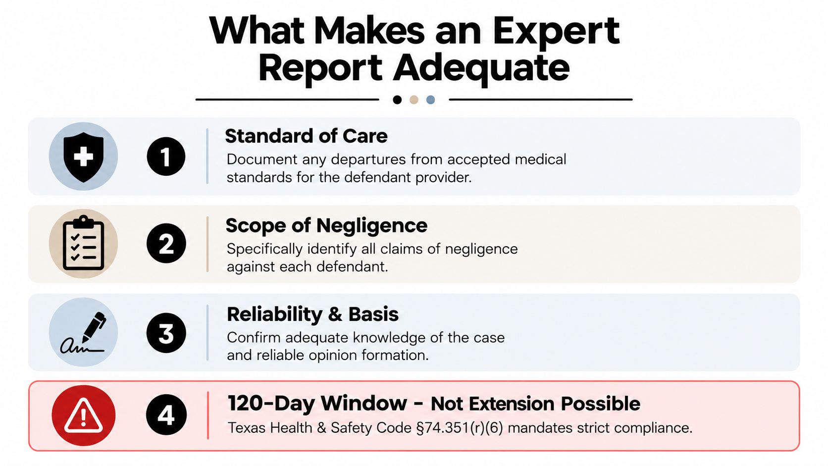 An infographic titled What Makes an Expert Report Adequate outlining four key requirements for medical malpractice expert reports.
