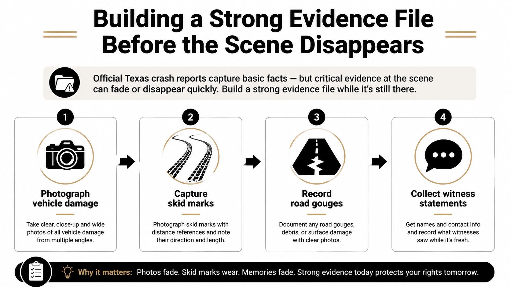 An infographic showing four essential steps to document a car accident scene for legal evidence purposes.