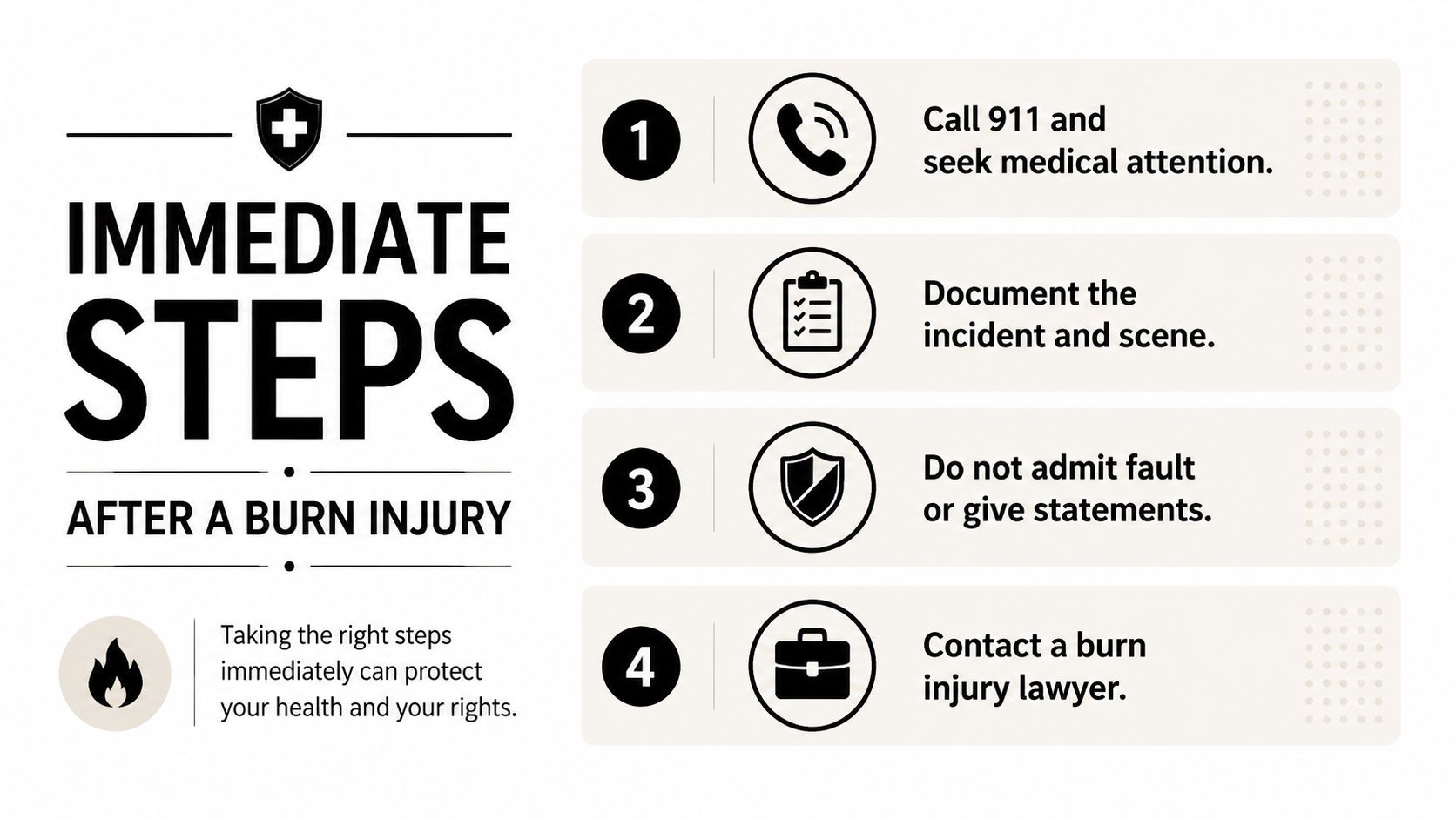 A four-step infographic detailing the essential actions to take immediately following a serious burn injury incident.