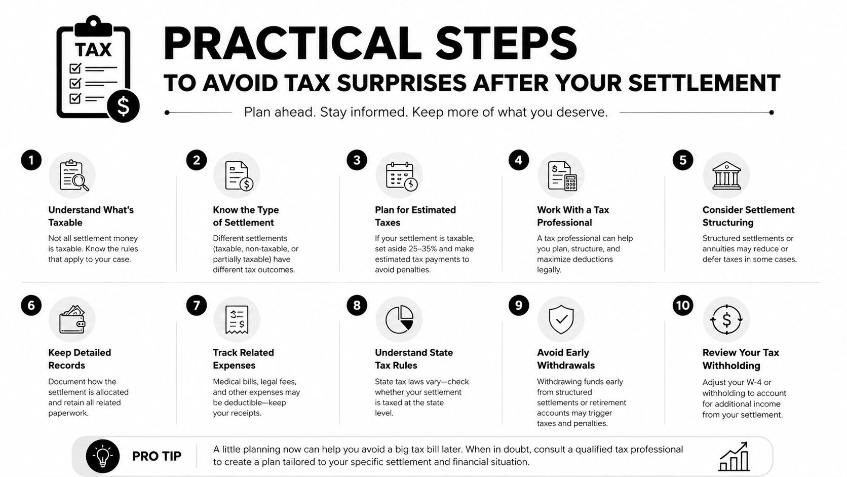 An infographic titled practical steps to avoid tax surprises with ten steps regarding injury settlement taxes.