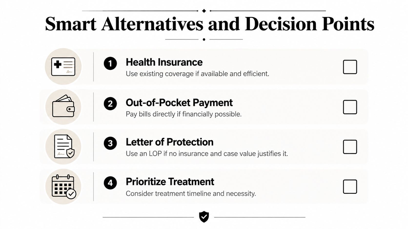 A graphic titled Smart Alternatives and Decision Points listing four options for managing medical payment options.