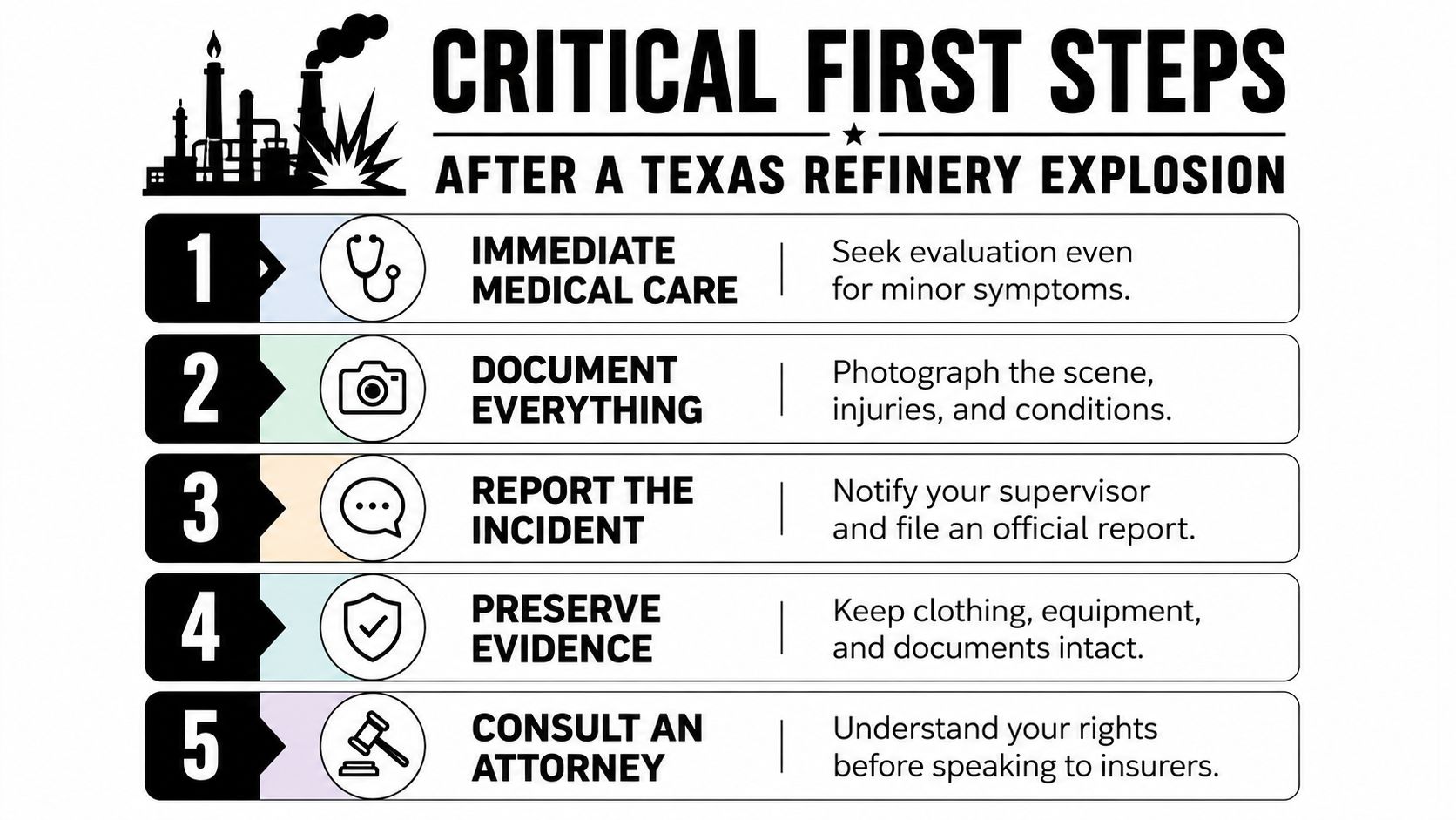 An infographic showing five critical steps to take immediately following a Texas refinery explosion accident.
