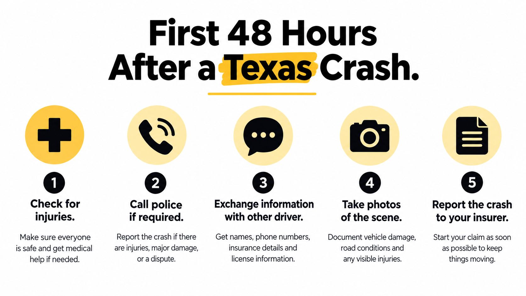 An infographic titled First 48 Hours After a Texas Crash listing five steps to take after an accident.
