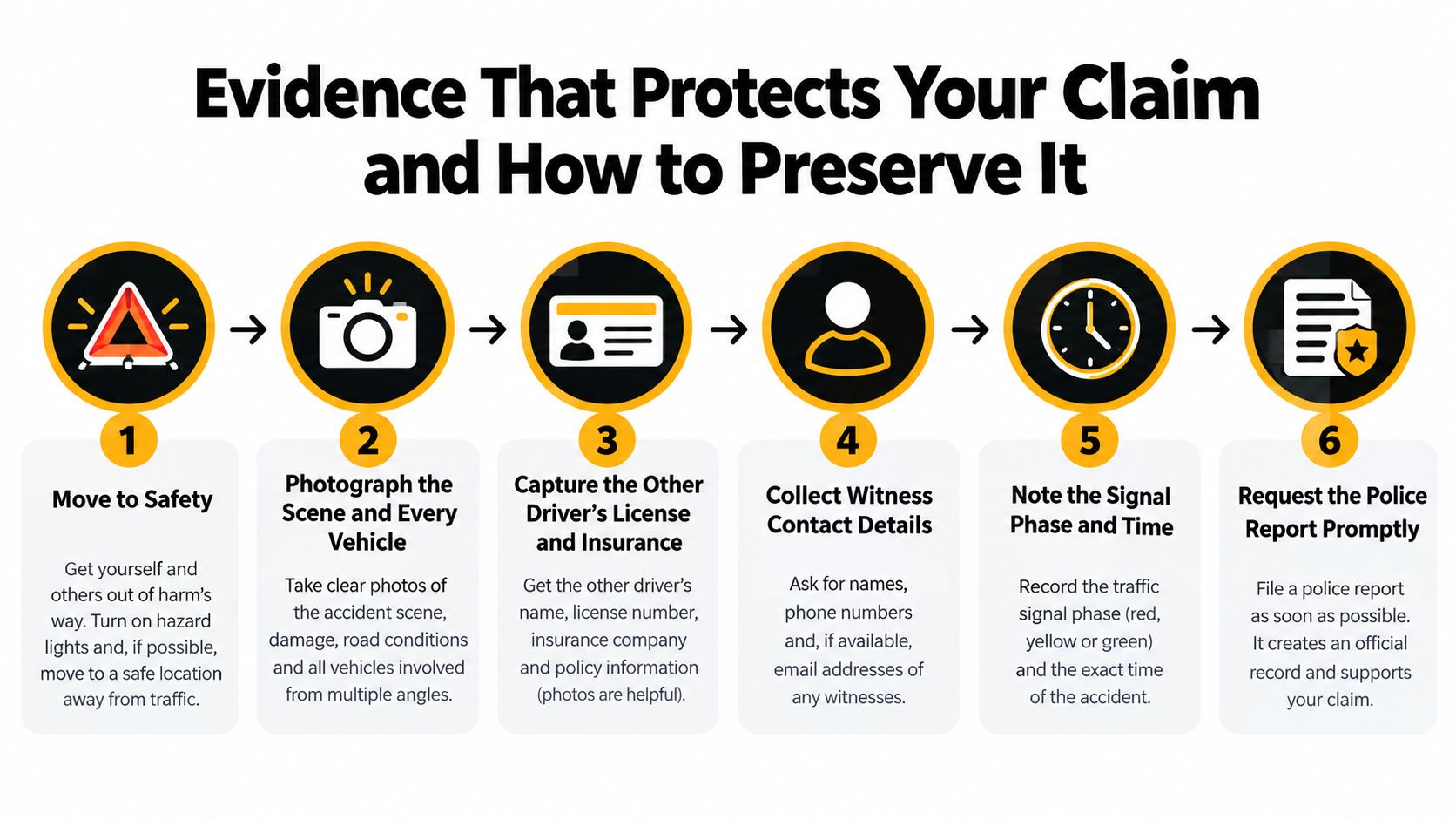 An infographic illustrating six essential steps to take after a car accident to protect your insurance claim.