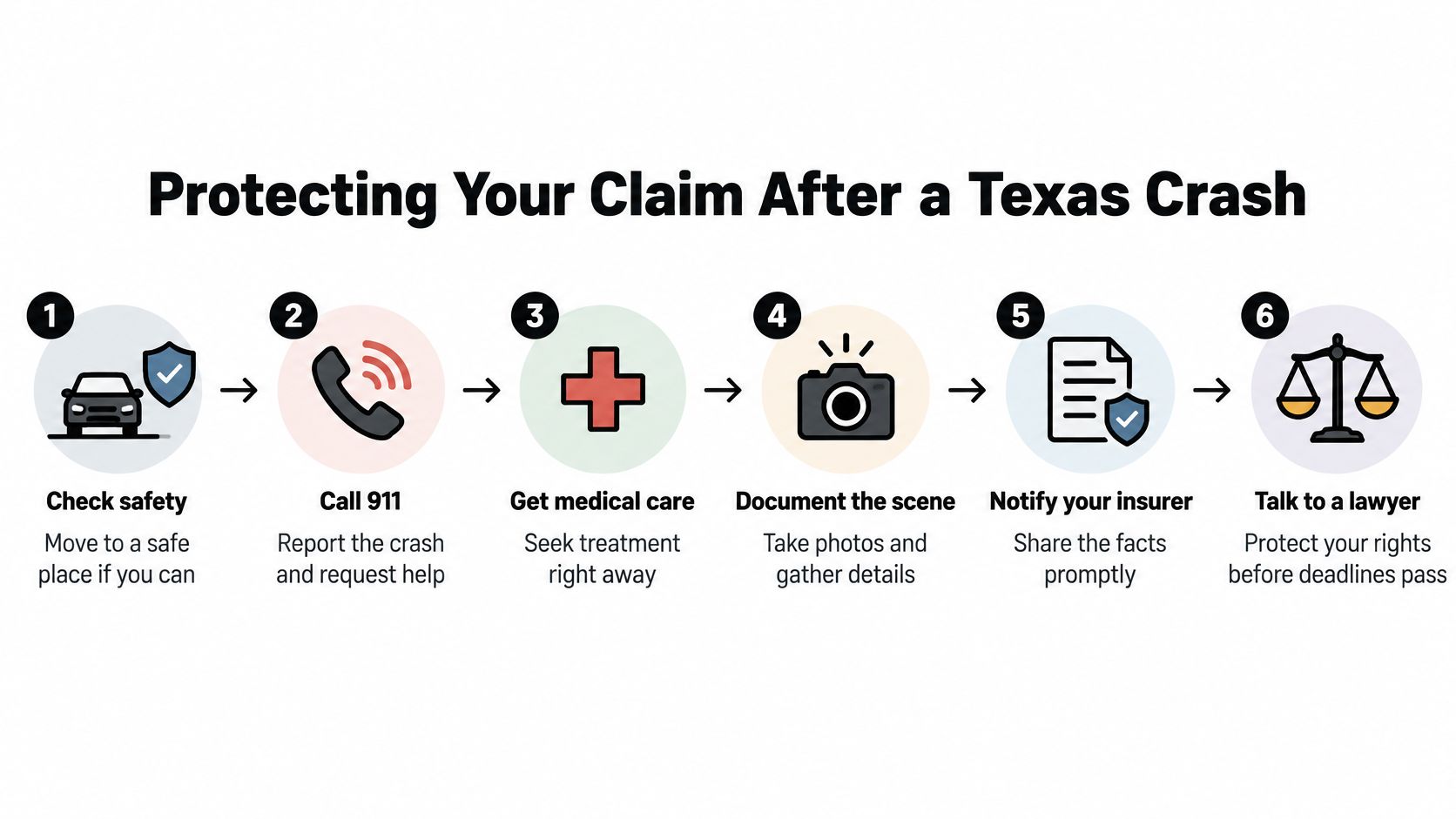 A six-step infographic guide detailing essential actions to take after being in a car accident in Texas.