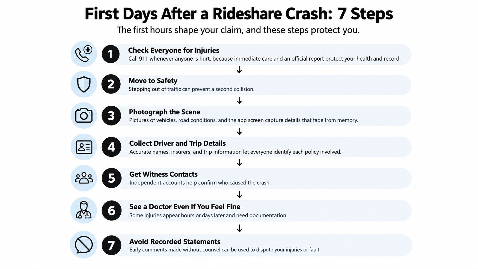 A checklist infographic outlining seven essential steps to take after being involved in a rideshare crash.